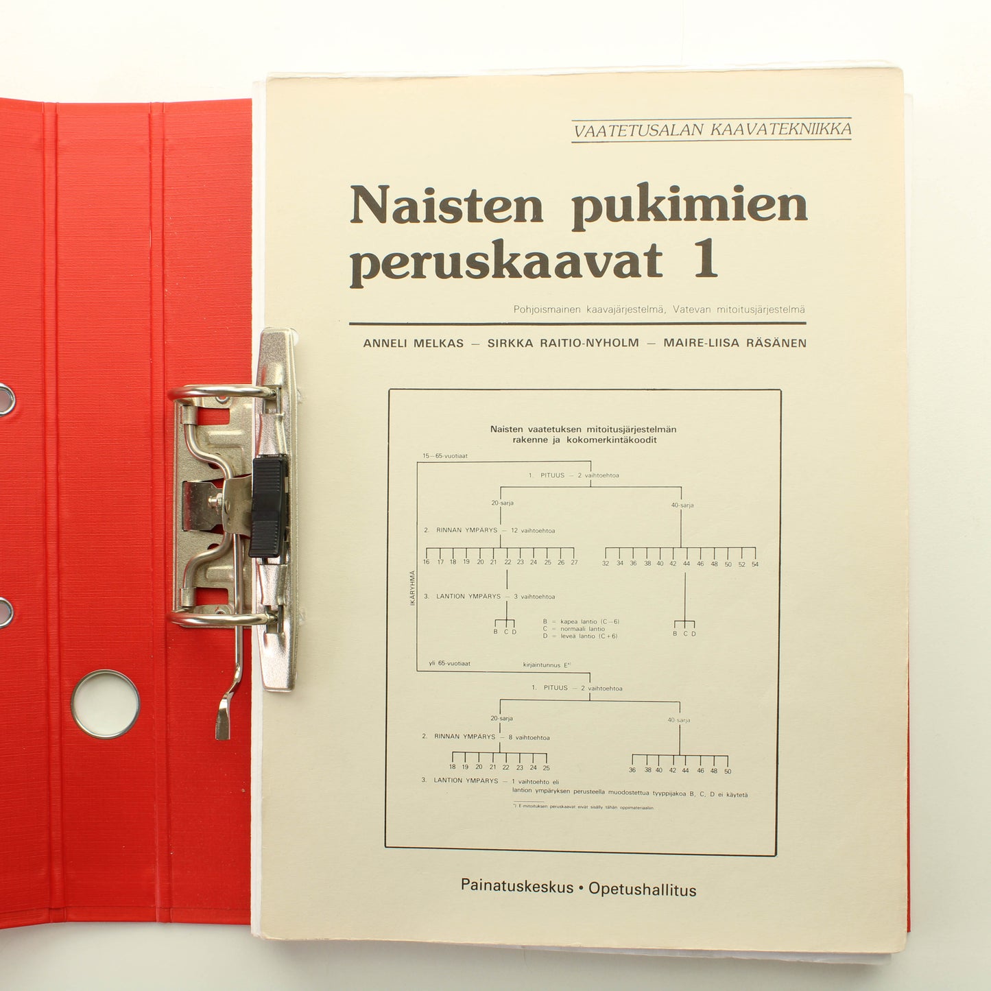 Anneli Melkas, Sirkka Raitio-Nyholm, Maire-Liisa Räsänen: Vaatetusalan kaavatekniikka, Naisten Pukimien Peruskaavat 1
